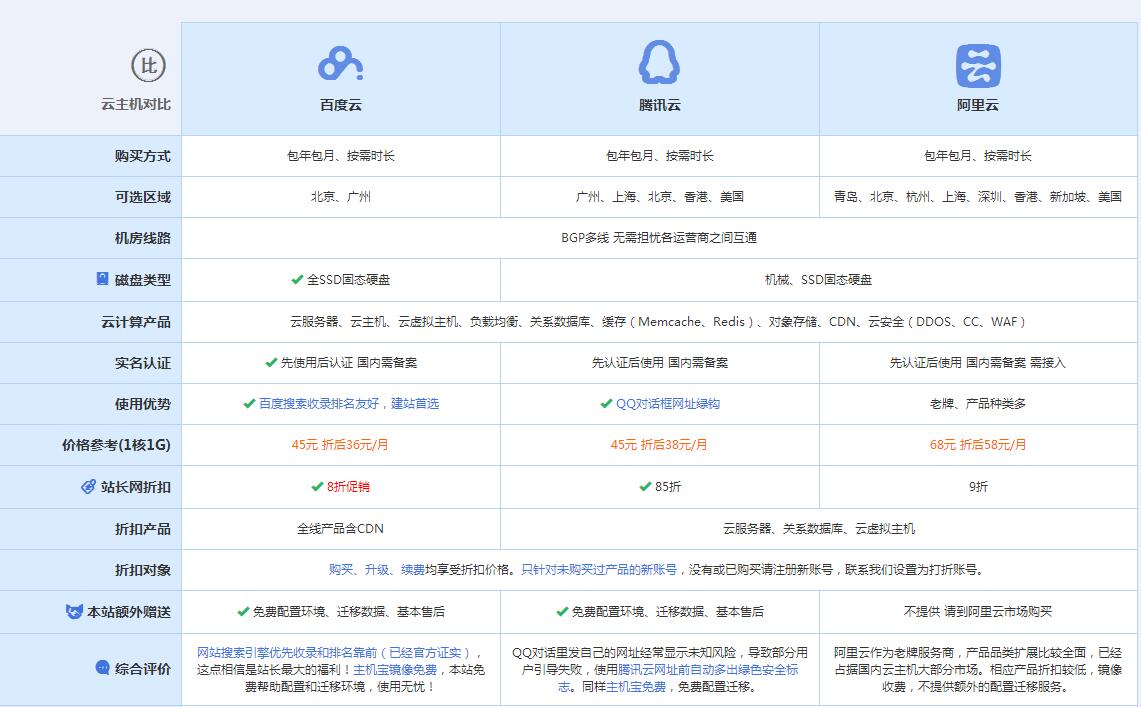 龙门云主机代理对比.jpg